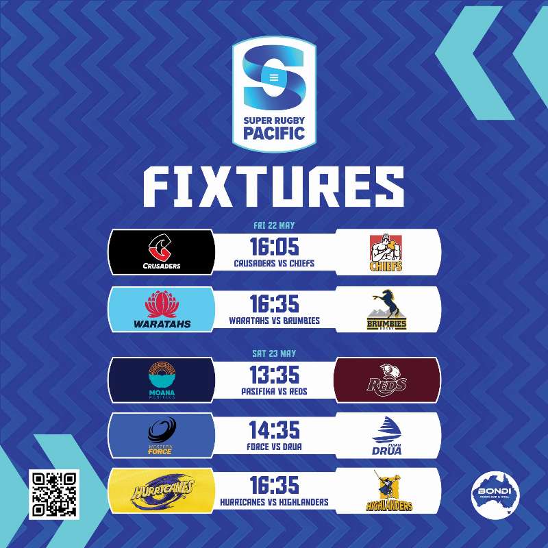 Super Rugby Pacific